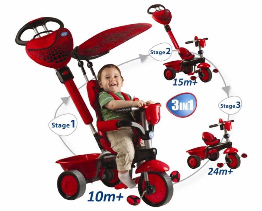 Relaunching Smart Trike in the U.S. press